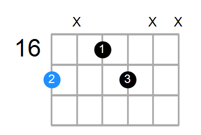 Am6 Chord